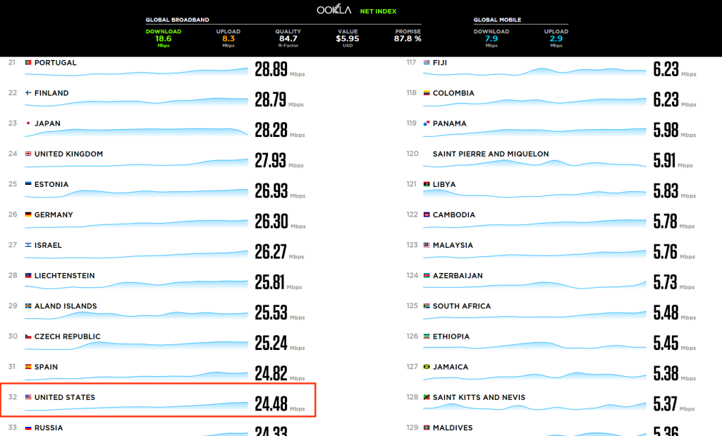 global_speed